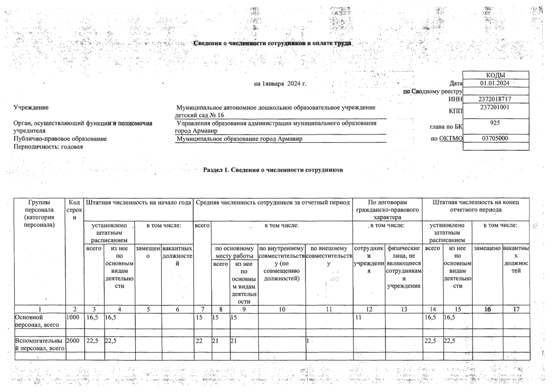 ОТЧЕТ о результатах деятельности 01.01.2024-20.png